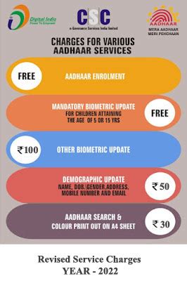 aadhar smart card fees|Aadhaar charges list 2023.